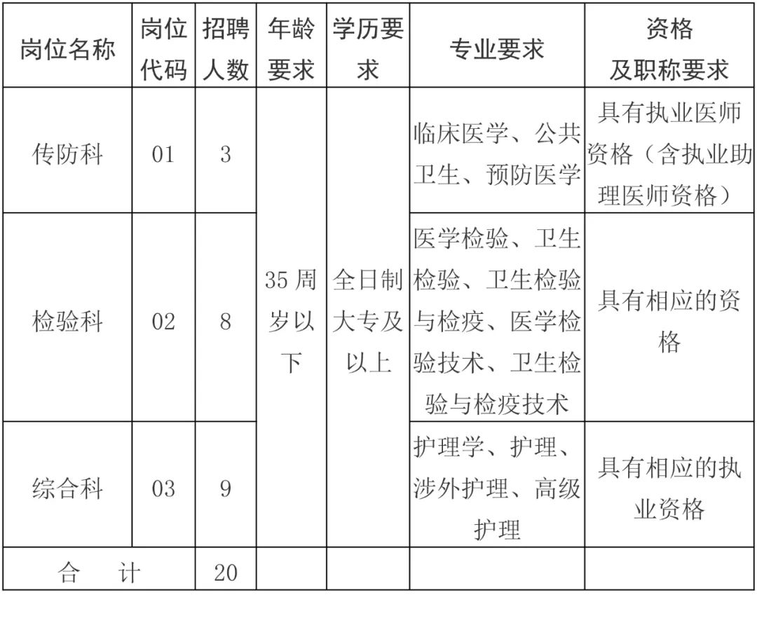 宿城区防疫检疫站最新招聘信息与关键角色概述