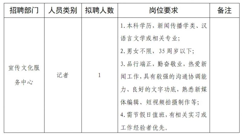 湖滨区人民政府办公室最新招聘信息全面解析