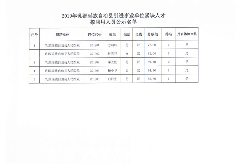 美姑县自然资源和规划局最新招聘启事