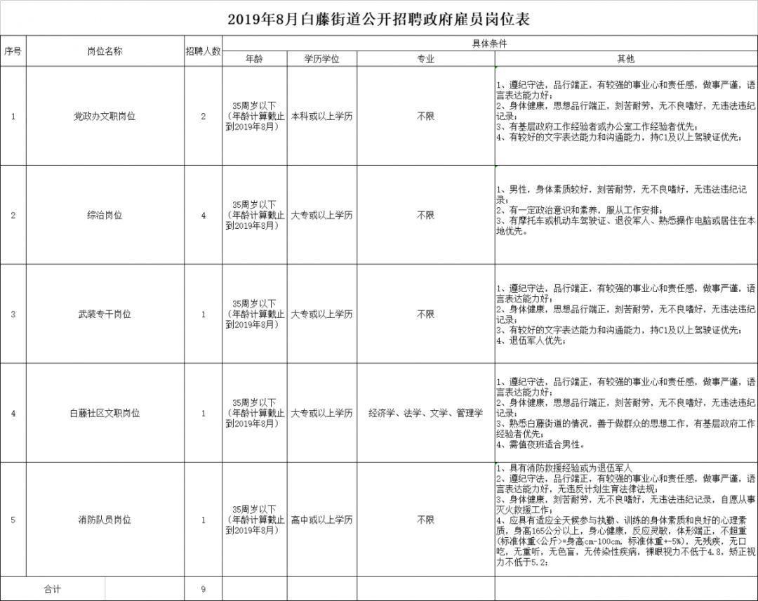 斗门区市场监督管理局最新招聘详解