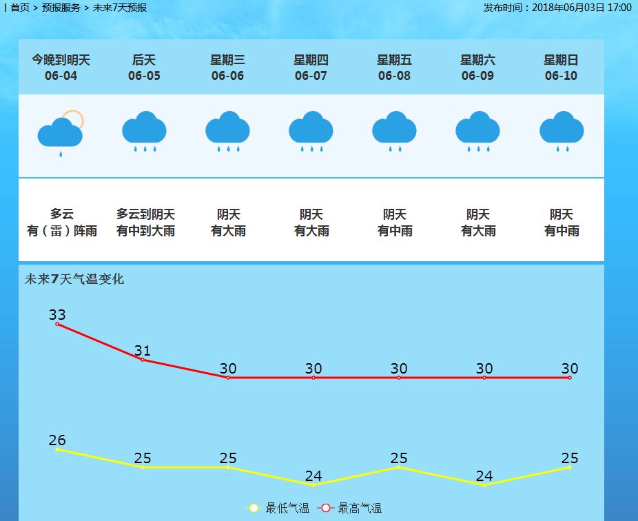 兔街镇天气预报更新通知