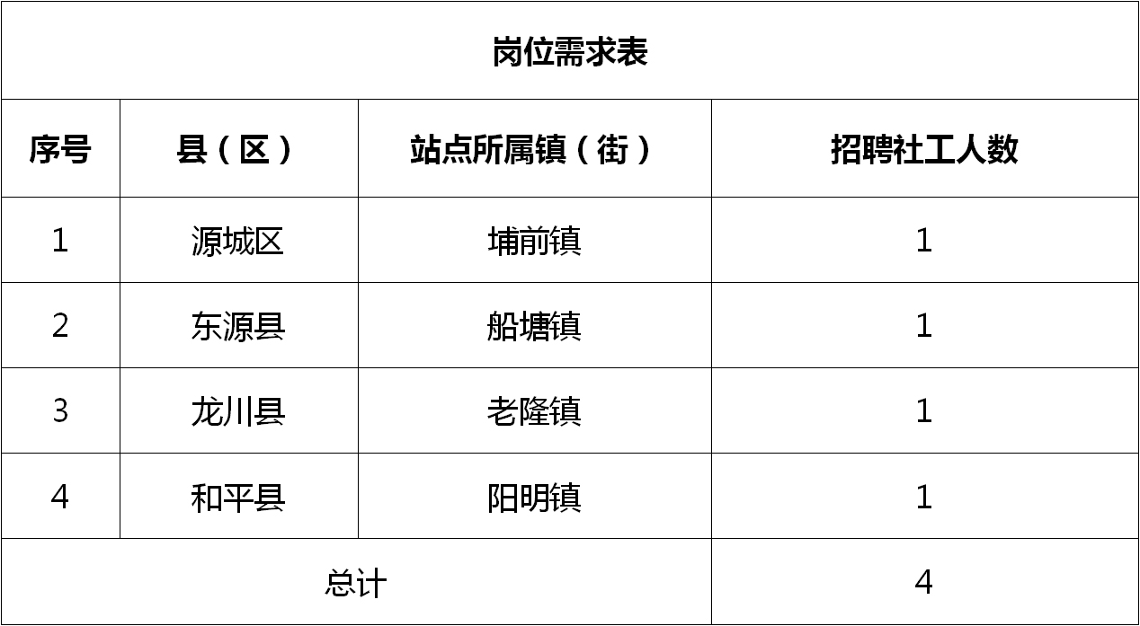 同安区科学技术和工业信息化局最新招聘公告概览