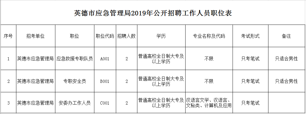 勉县应急管理局最新招聘公告全面解析