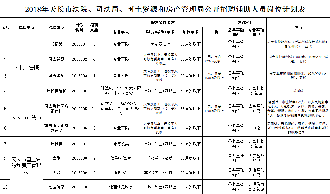 镇江市国土资源局最新招聘启事概览