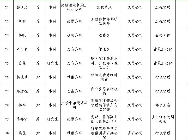 浔阳区级公路维护监理事业单位新领导引领开启新篇章