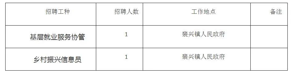 三元区医疗保障局招聘启事