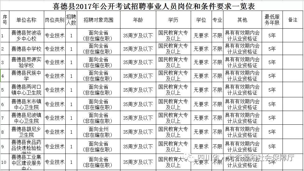 佳县人力资源和社会保障局最新招聘信息汇总