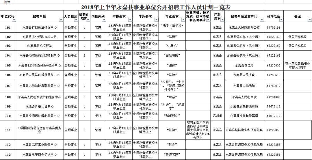 扬中市公路维护监理事业单位发展规划探讨与展望