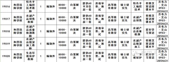 呼图壁县计生委最新招聘信息与职业发展概览