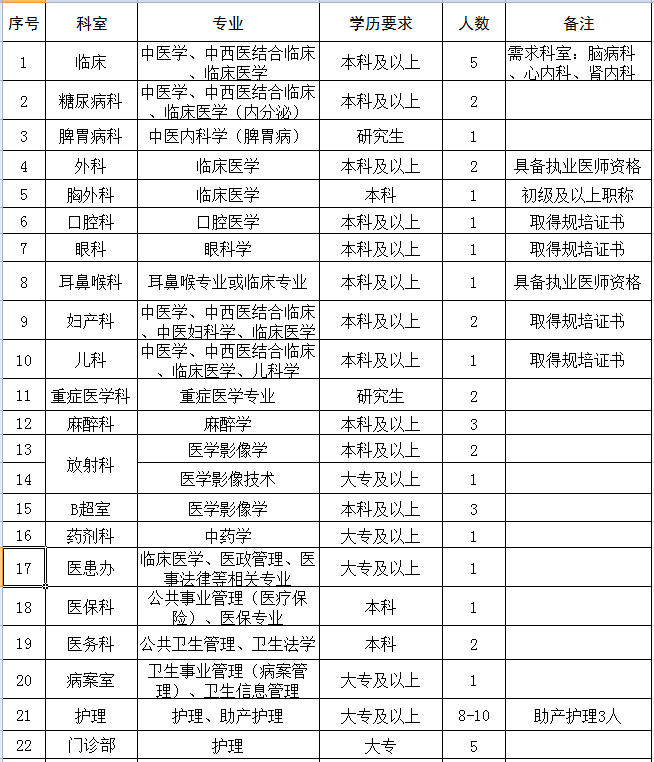 太湖街道最新招聘信息汇总