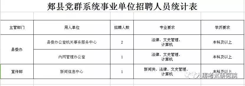 岐山县人力资源和社会保障局最新招聘资讯概览