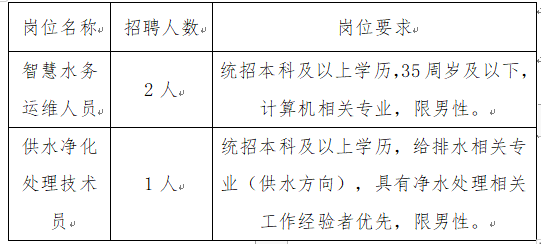 通化县水利局最新招聘信息全解析