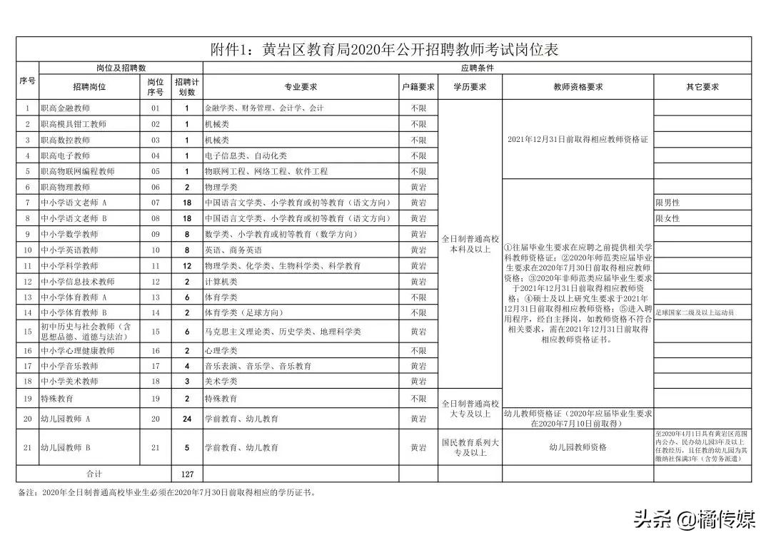 黄岩区退役军人事务局招聘启事概览