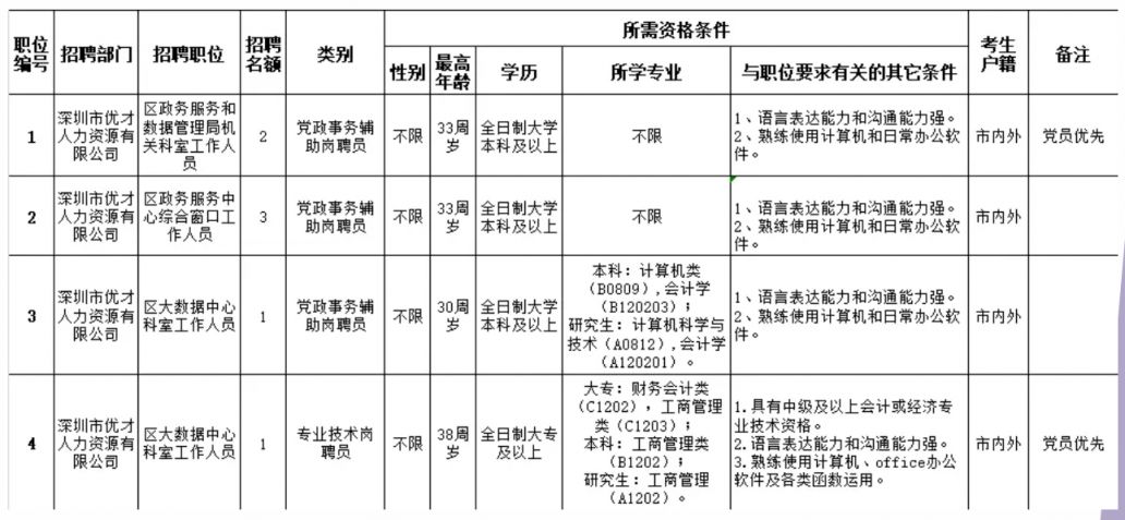 洪雅县数据和政务服务局最新招聘信息全面解析