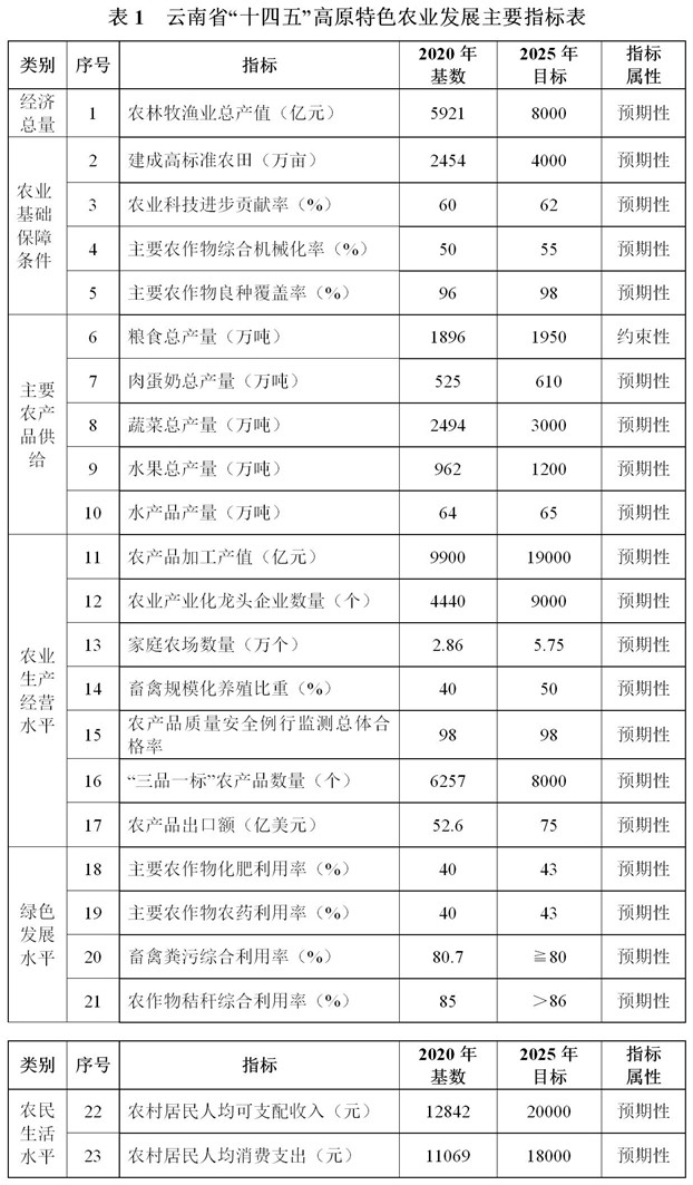 弥渡县农业农村局最新发展规划展望