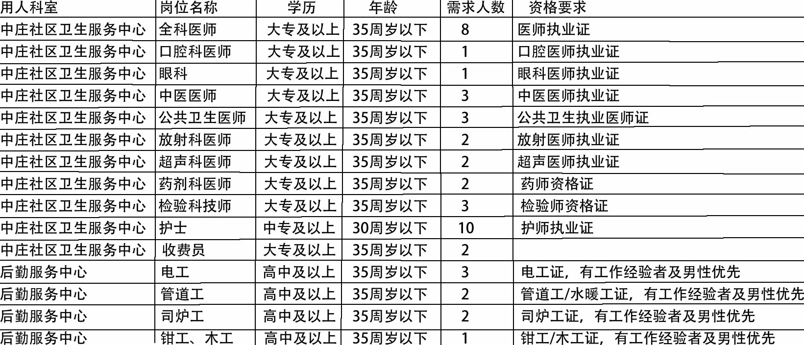 大港区卫生健康局最新招聘公告概览