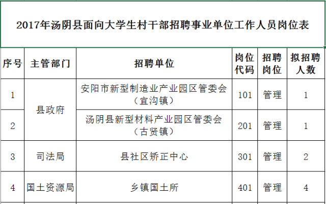 汤阴县成人教育事业单位招聘启事总览